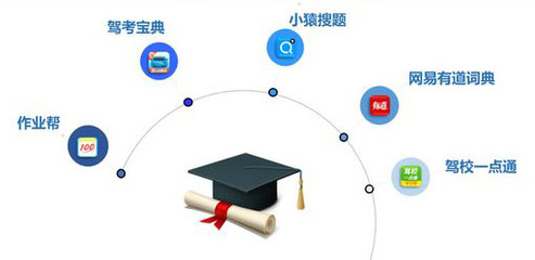 教育類APP軟件開發(fā)的關(guān)鍵因素與技術(shù)開發(fā)路徑