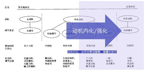 教育產品的游戲化設計 理論基石與技術實現