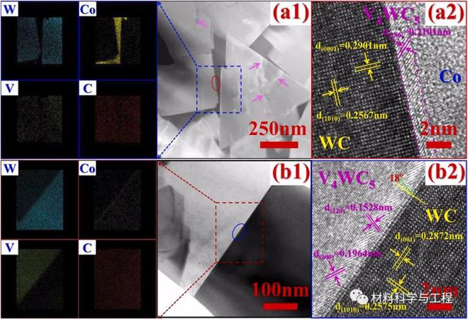 北科大《JAC》:硬度可達2124 HV30!一種超細晶硬質合金