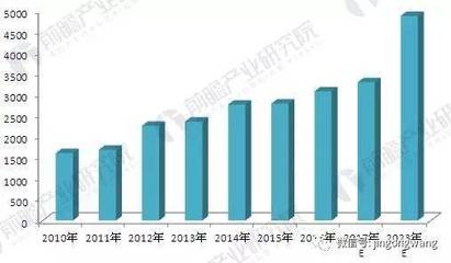 2018年硬質(zhì)合金行業(yè)需求現(xiàn)狀及發(fā)展趨勢(shì)分析